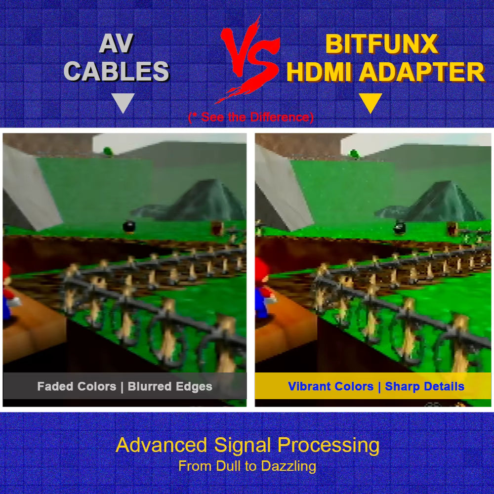 Bitfunx Mini HDMI Adapter for N64 / SNES / GameCube 